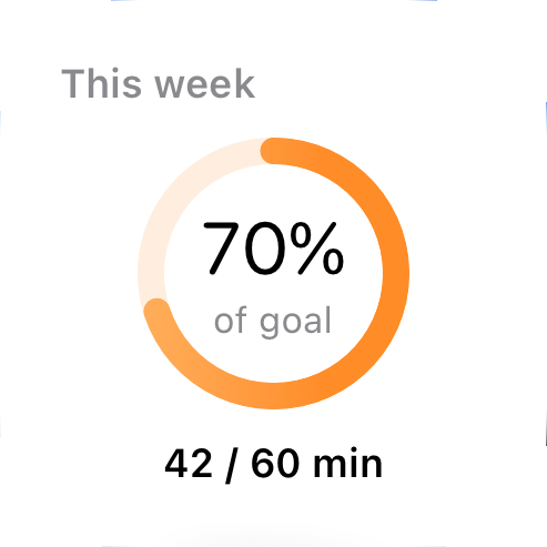 Small VO2Cue widget showing 70 percent of the weekly goal, with 42 of 60 active minutes.